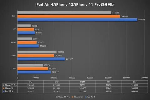 Тесты iphone 12