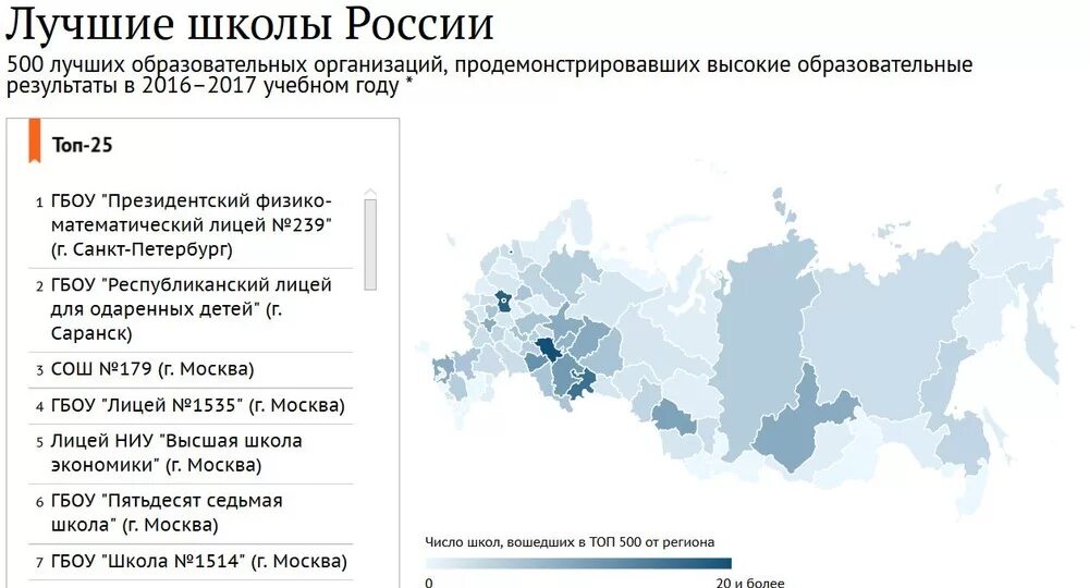 Россия 2017 регистрация. 500 Лучших школ России. Топ 500 школ России. Лучшие школы России список. Топ 10 лучших школ России.