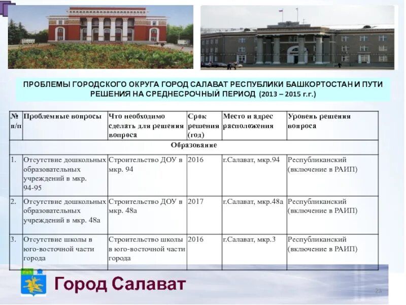 Сайт салаватского городского суда рб. Городской округ город Салават города Башкортостана. Городской округ город Салават предприятия. Город Салават кратко. Городской суд город Салават.