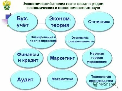 Объясните связь экономики с другими науками