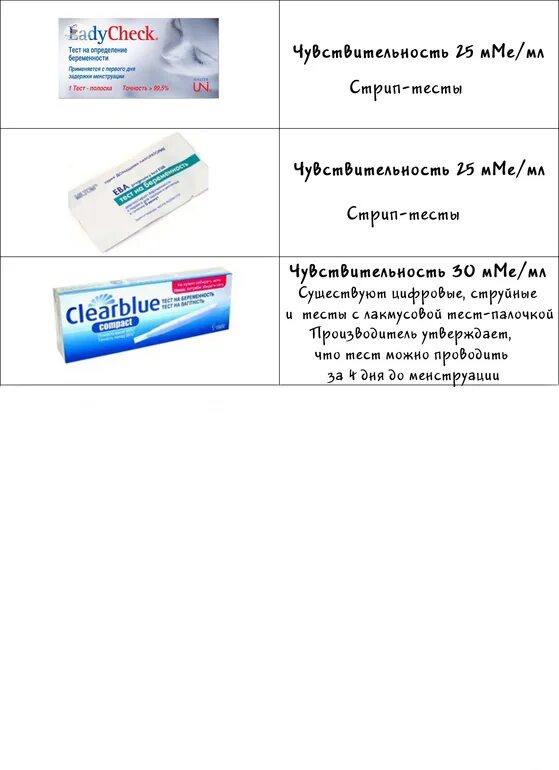 Тест с чувствительностью до 10 ММЕ/мл на беременность. Чувствительность теста на беременность 25 ММЕ/мл. Тест на беременность с чувствительностью 15 ММЕ/мл. Тесты с чувствительностью 10мме/мл названия.