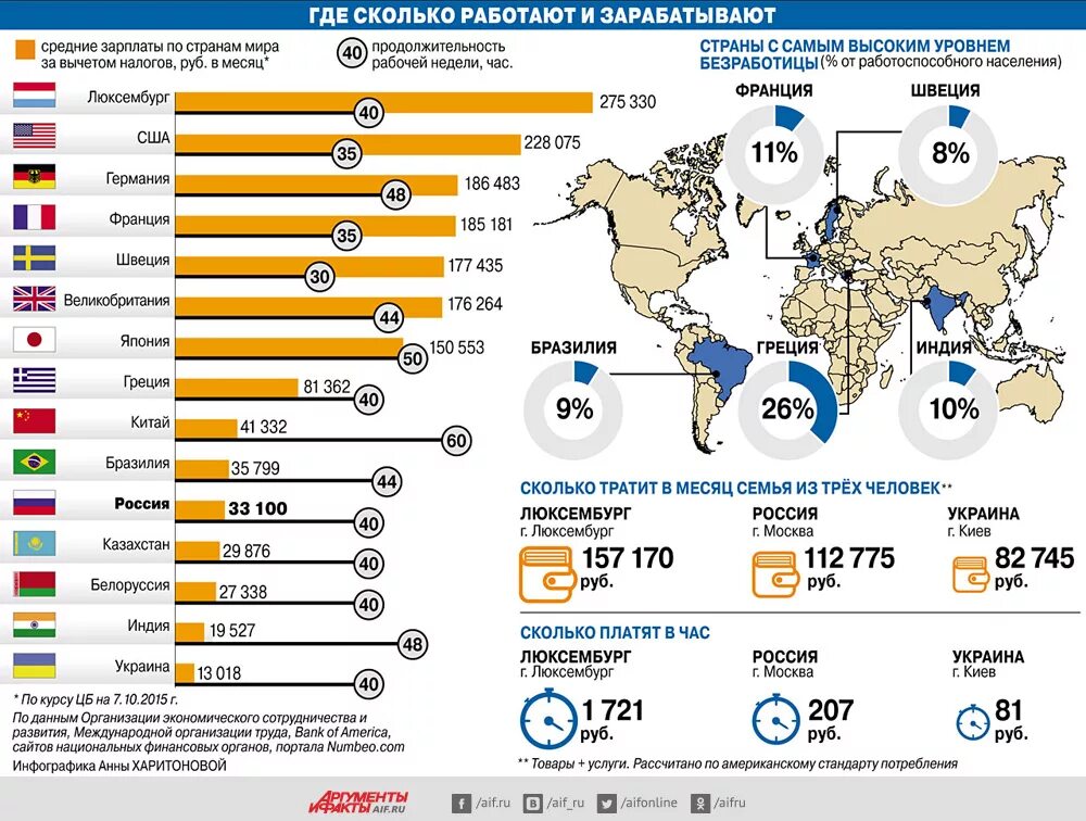 Сколько платят за час работы. Уровень зарплат в мине. Среднее ЗП В разных странах. Средняя зарплата по миру статистика. Средние доходы по странам.
