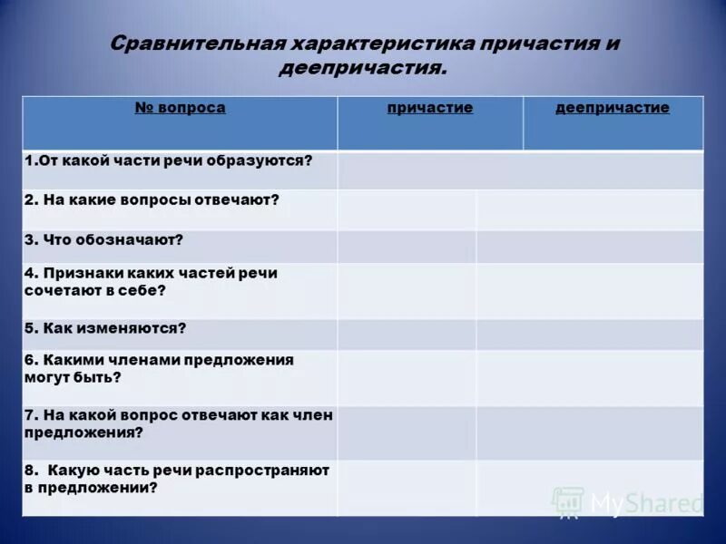 Какие характеристики отвечают. Сравнительная характеристика причастия и деепричастия. Характеристика причастия. Вопросы причастия и деепричастия. Сравнение причастия и деепричастия таблица.