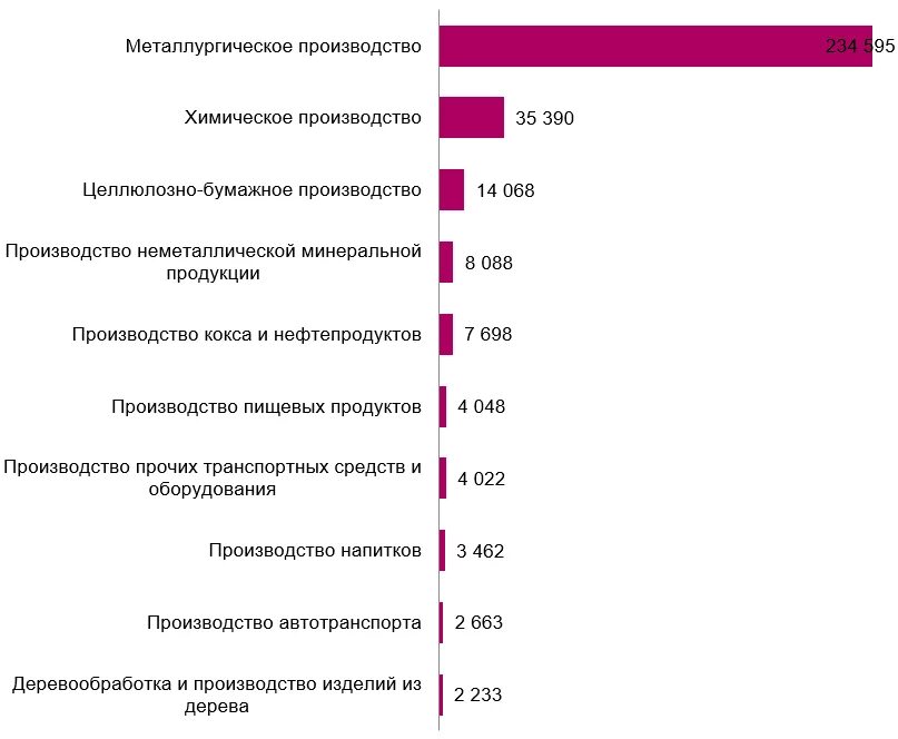Росстат отходы 2020. Проблемы бытового мусора россии. Статистика по утилизации мусора. Состав тко. Росстат отходы 2020.