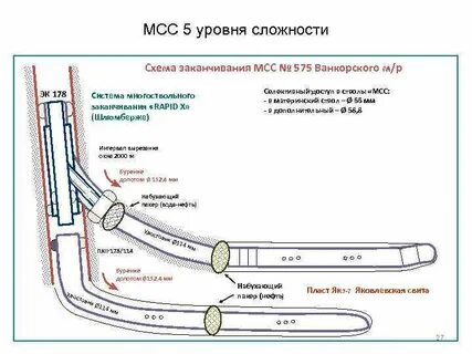 Заканчивание горизонтальных скважин