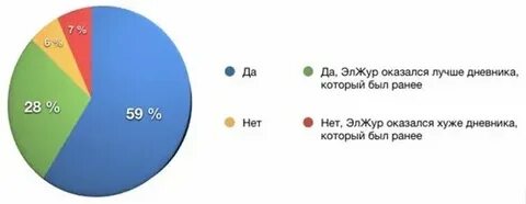 Электронный журнал 14 школа калининград