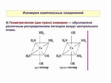Изомерия соединений
