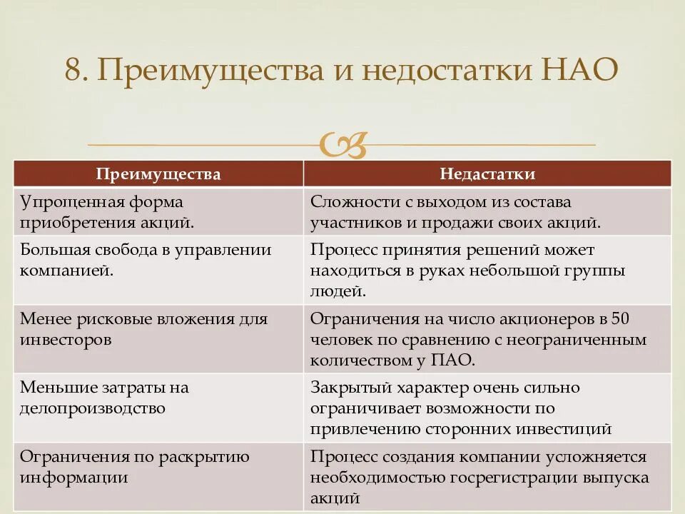 Акционеров общества непубличное. Непубличное акционерное общество преимущества и недостатки. Преимущества непубличного акционерного общества. Структура непубличного акционерного общества. НАО достоинства и недостатки.