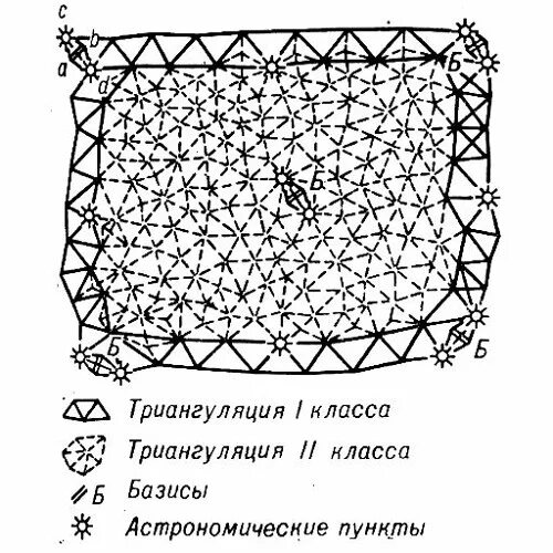Определение триангуляции. Триангуляция. сеть триангуляции. триангуляция (геодезия). схема триангуляции.