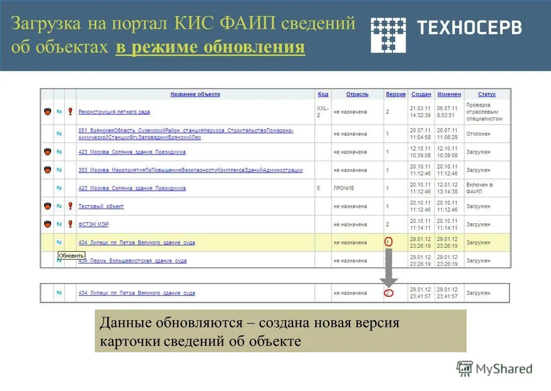 состав корпоративной информационной системы. портал кис сою. типовой состав функциональных модулей кис. электронное правосудие. портал кис сою.