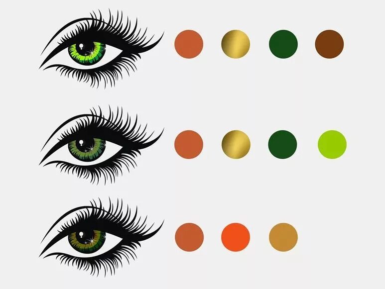 Цвета подходящие зеленым глазам. Палитра для зеленых глаз. Оттенки зеленых глаз палитра. Тени для подчеркивания зеленых глаз. Цвета подходящие к зеленому цвету глаз.