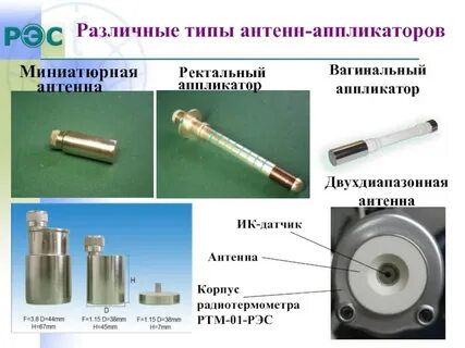 Типы антенн