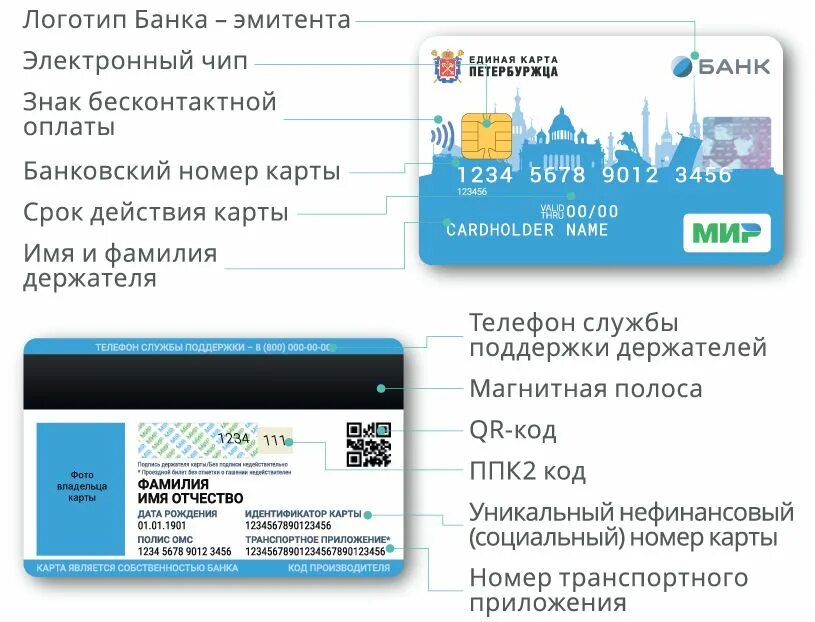 Карта санкт петербуржца банк. Единая социальная карта Петербург. Единаяскарта петербуржца. Карта петербуржца мир. Карта мир Единая карта петербуржца.
