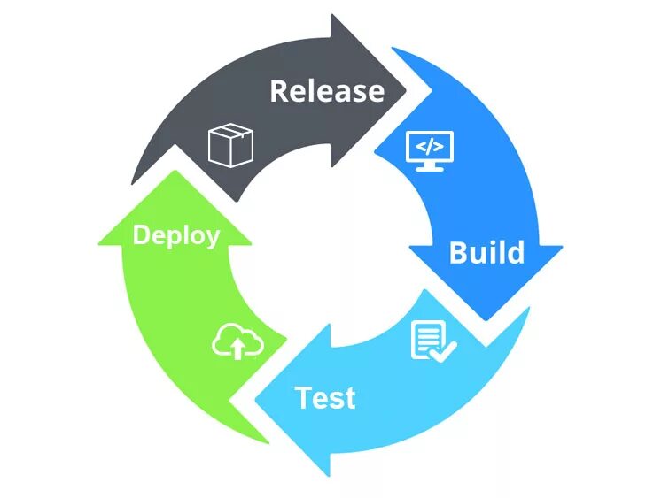 Continuous integration. Непрерывная интеграция. cd continuous integration иконки. cicd иконка.
