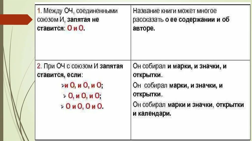 16 Задание ЕГЭ. Теория для 16 задания ЕГЭ по русскому. Задание 16 ЕГЭ по русскому языку. ЕГЭ по русскому задание 16 теория таблица.