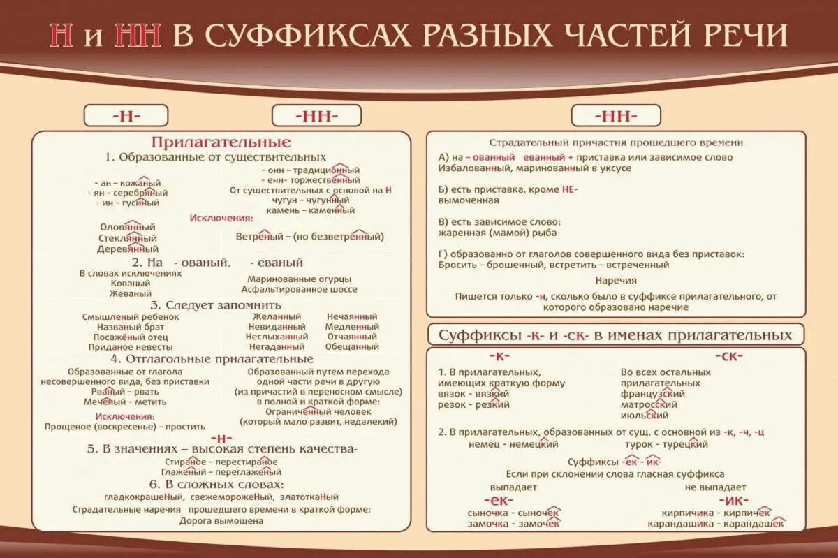 Контрольная нн