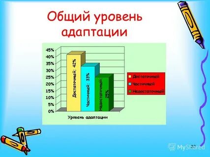 3 уровня адаптации