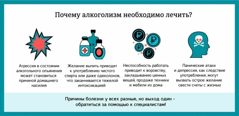 Выпила после кодировки уколом