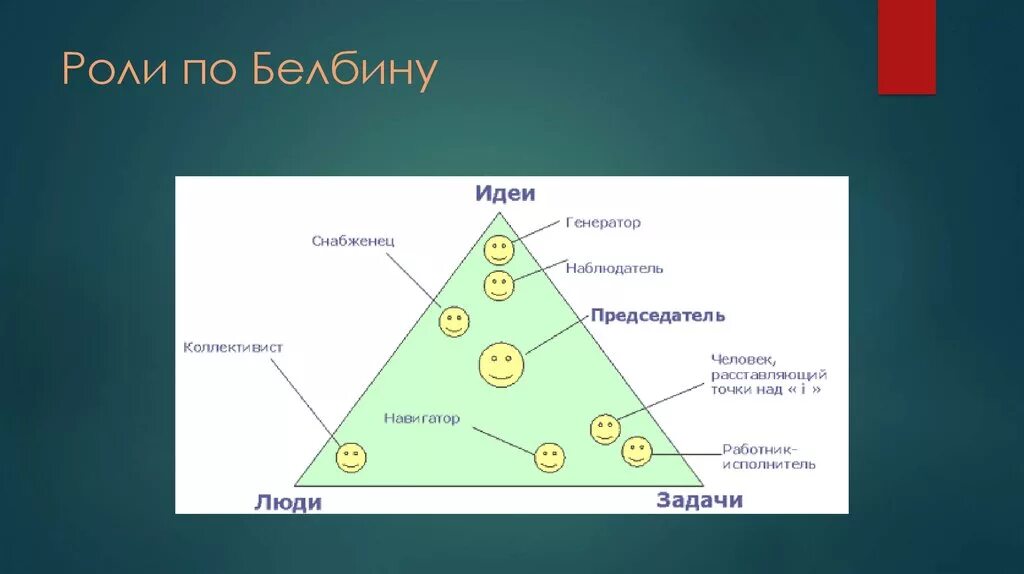 Слабостями командной роли