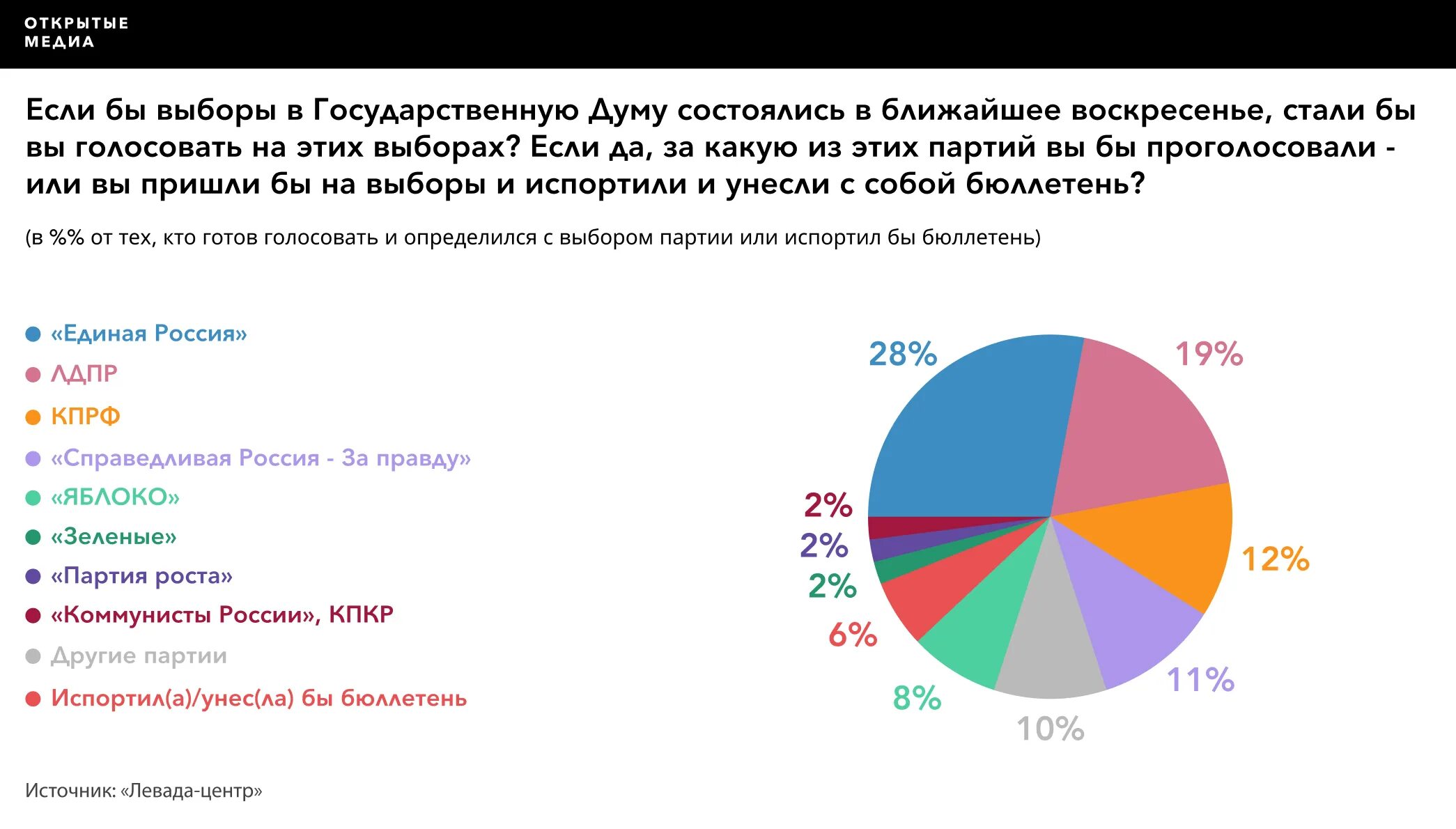 Какие следующие выборы в ростовской области. Выборы в Мосгордуму 2019 Результаты. Итоги выборов в Москве. Выборы в Мосгордуму карта. Результаты выборов в Мосгордуму 2019 ЦИК.