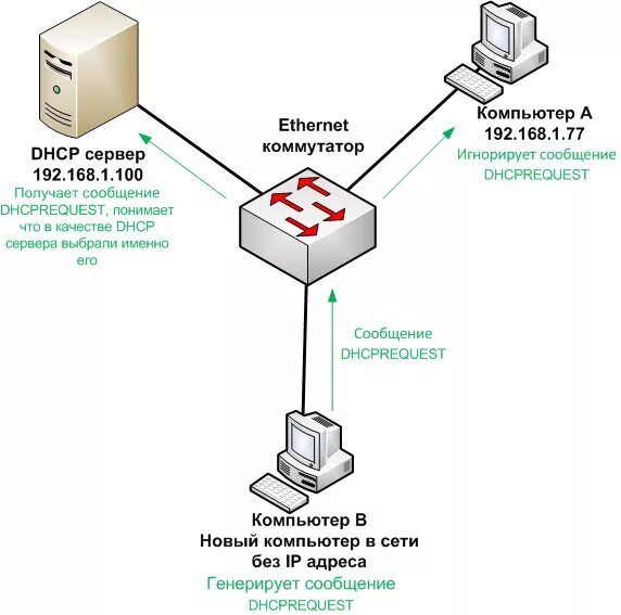 Пересылка сообщений. Сообщения сервер сообщений. Протокол сервер файл. Получение и отправка сообщений. Почтовый сервер.
