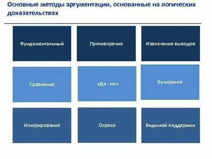 Общие логические приемы это