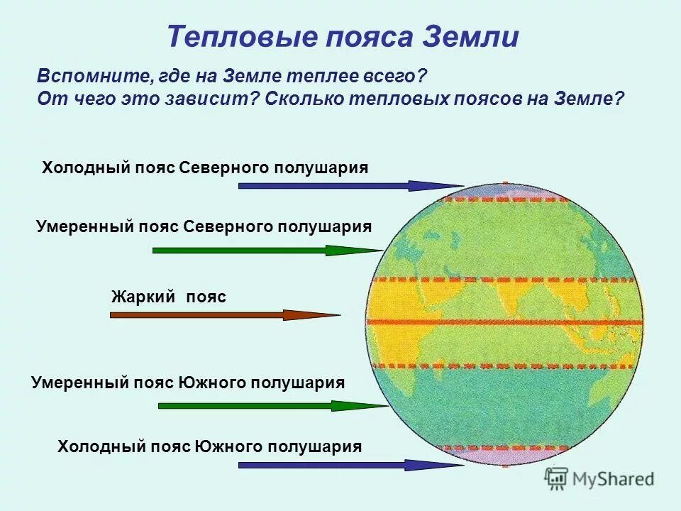 Изучите рисунок изменения растительности от экватора. Карт аатепловых поясов. Перечисли 3 тепловых пояса земли. Жаркий тепловой пояс. Тепловые пояса земли карта.