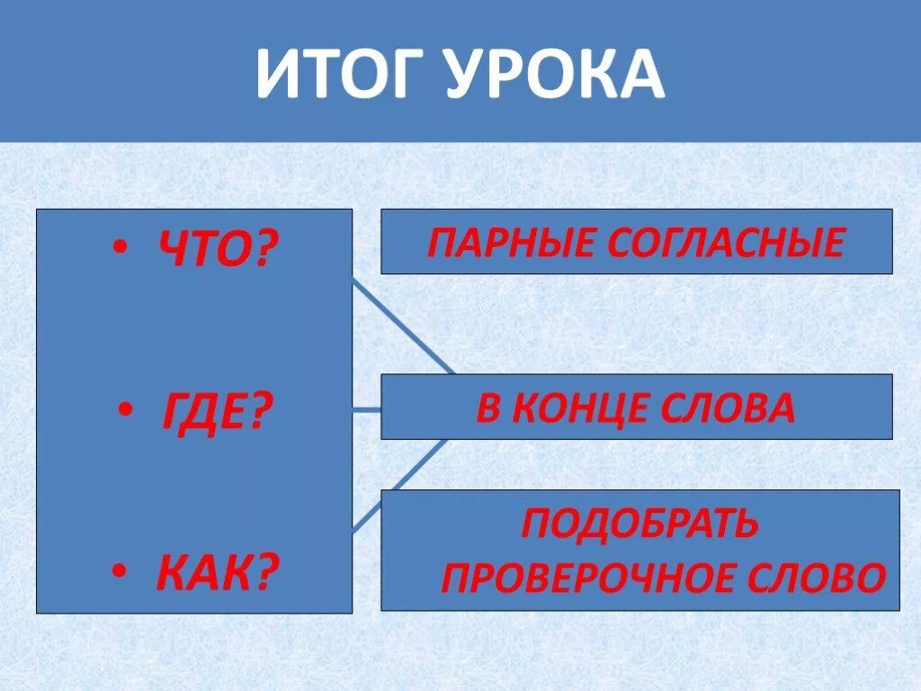 Проверяемые звонкие глухие согласные