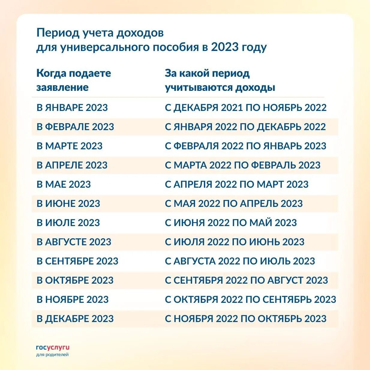 Когда можно подавать на универсальное пособие. Период для универсального пособия в 2023. Период дохода для универсального пособия в 2023 году. Пособия на детей в 2023. Универсальное пособие с 2023 года.