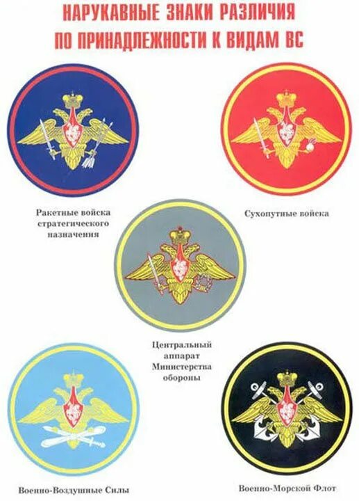 Какой знак различия. Знаки различия вс РФ. Знаки различия Вооруженных сил Российской армии. Знаки различия военнослужащих России по родам войск. Знаки отличия вс РФ на форме.