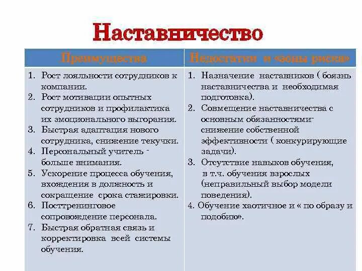 Тест организация наставничества в образовательной организации. Преимущества наставничества. Выгоды наставничества. Плюсы и минусы наставничества в образовании. Преимущества и недостатки наставничества.