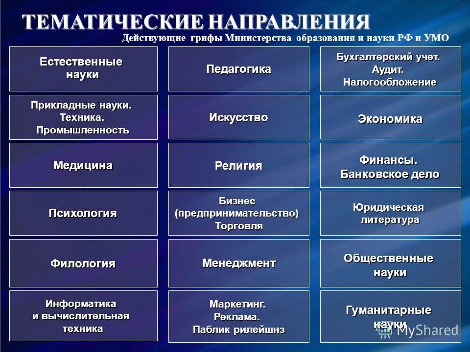 Отрасли науки признаки. Виды медицинских наук. Отрасль науки медицина. Прикладные науки. Названия наук в медицине.