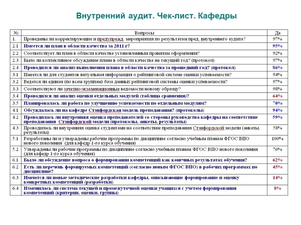 Чек лист внутреннего аудита СМК. Чек лист внутреннего аудита ИСО 9001. Чек лист внутреннего аудита ИСО 9001 2015. Чек лист для внутреннего аудита по СМК 9001 2015. Лист смк