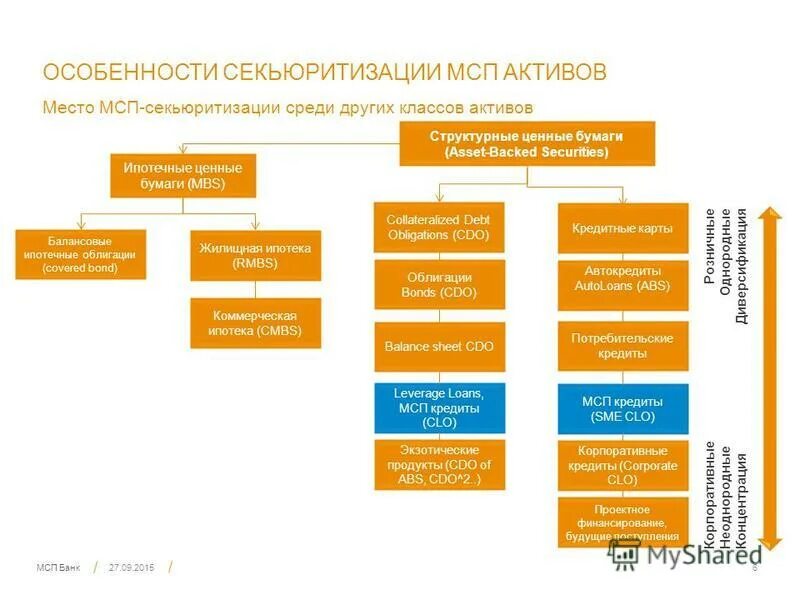 Функции мсп. Функции мсп