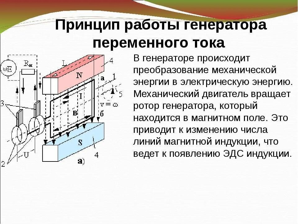 Генератор устройство и принцип работы. Принцип действия генератора переменного тока. Принцип работы генератора переменного тока. Принцип действия и конструкция генератора переменного тока. Генерирование тока