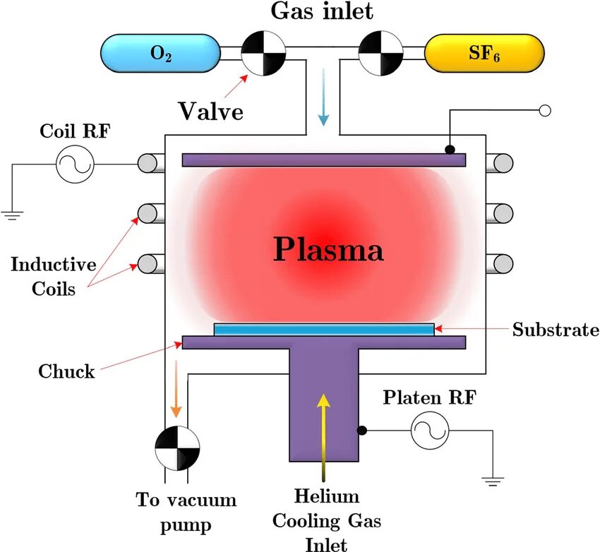 Source plasma. Inductively coupled plasma. coupled plasma spectrometry applications. inductively coupled plasma spectrometry applications. система охлаждения в плазме.
