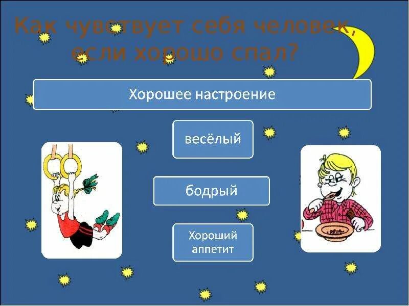 Зачем мы спим ночью задания. Сон окружающей мир 1 класс. Тема зачем мы спим ночью. Зачем мы спим ночью 1 класс окружающий мир. Зачем мы спим ночью видеоурок 1 класс