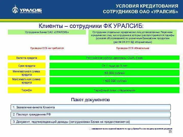Scout base уралсиб. Продуктовая линейка банка уралсиб. банковские продукты уралсиб. уралсиб кредит. сотрудники уралсиб банка.