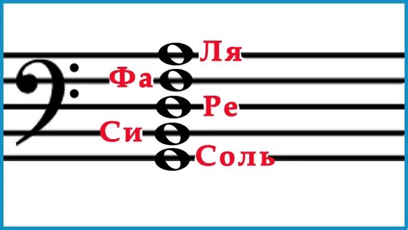 Ноты басового ключа для фортепиано карточки. Нота си в малой октаве в басовом Ключе. Басовый ключ си Ре. Скрипичный басовый Альтовый ключи.