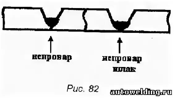 Непровар корня сварного шва. Непровар обозначение. Какой непровар допускается. Допуски дефектов сварного шва. Несплавление кромок сварного шва.