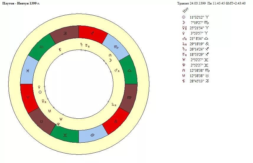 Gmt +7 на карте. Солнце и плутон в соединении в скорпионе. Карта 11 часовых поясов россии. Gmt 10. Ката часовых зон росси.