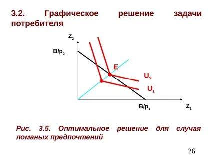 Графически представлен