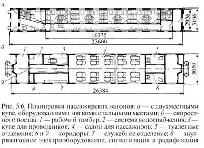 Размеры купе в поезде. Планировка пассажирского купейного вагона. Чертёж РЖД вагон купе. Схема внутреннего оборудования пассажирского вагона. Внутреннее оборудование пассажирских вагонов 003.