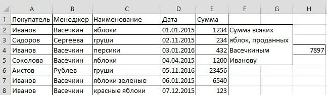 Таблица новых клиентов