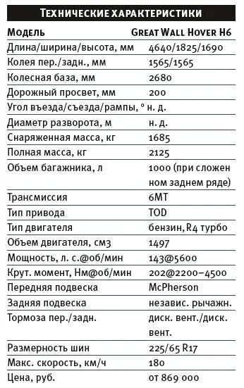 Ховер н5 расход. Ховер н2 технические характеристики. Грейт вол Ховер н3 характеристики. Технические характеристики Ховер 3. Great Wall Hover h3 технические характеристики.