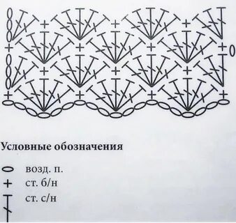 10 красивых узоров для вязаных пледов крючком со схемами.