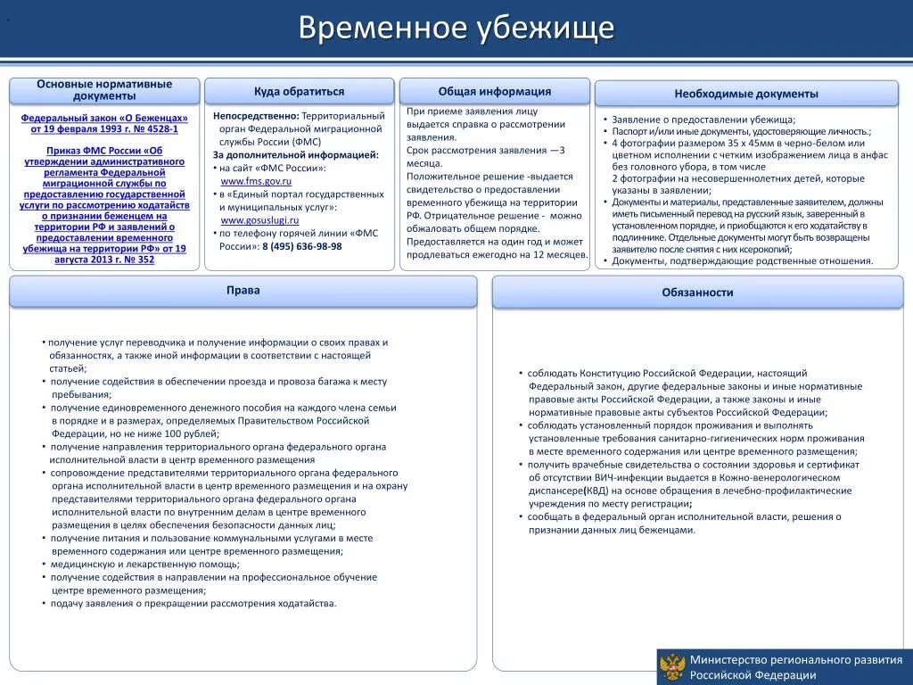 Пребывать на место. Временное убежище в РФ. Порядок предоставления временного убежища. Порядок получения политического убежища. Политическое убежище в России.