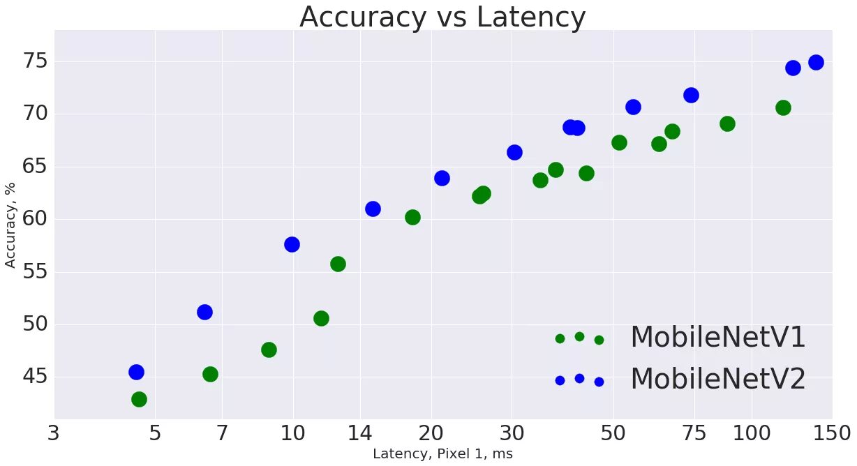 Latency ns