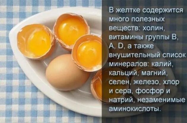 Желток куриного яйца. Яйцо полезные вещества. Чем полезен желток. Витамины в вареном желтке.