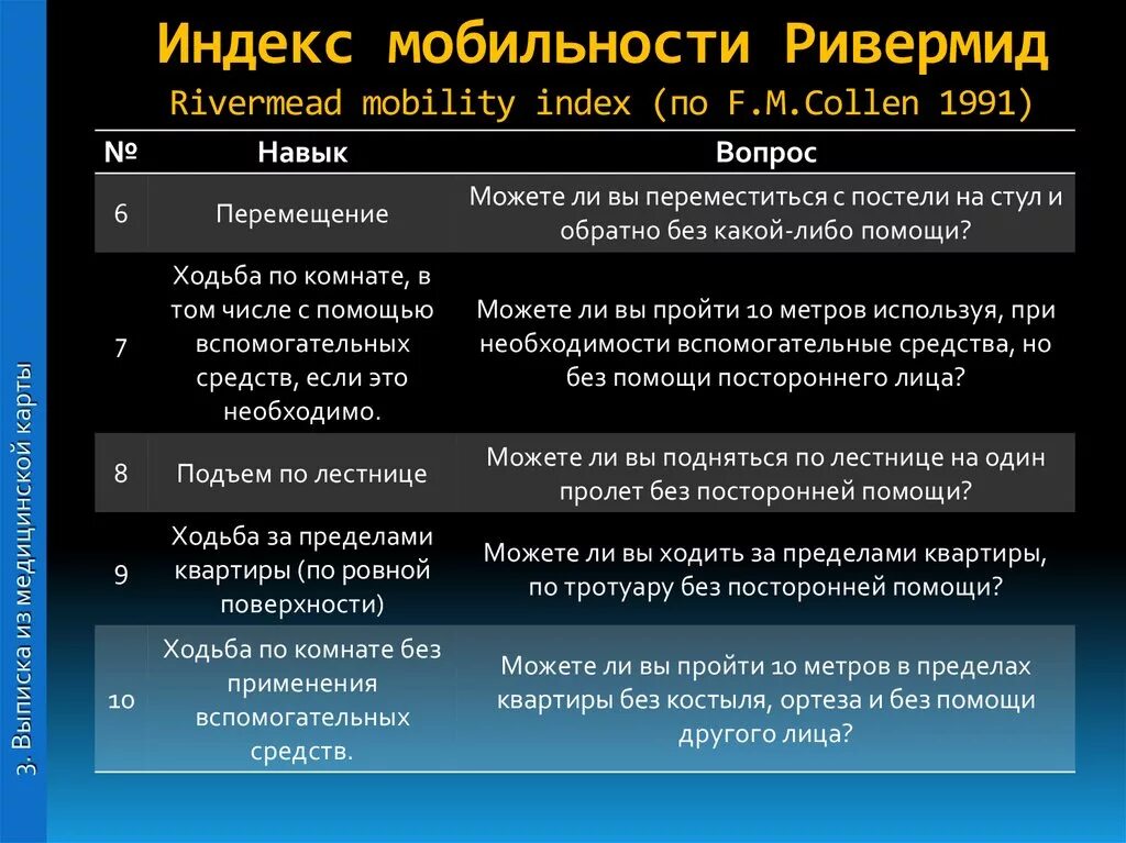 Индекс верности